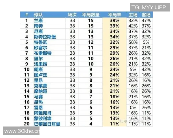 海量法甲赛事数据分析 球队表现尽在掌握