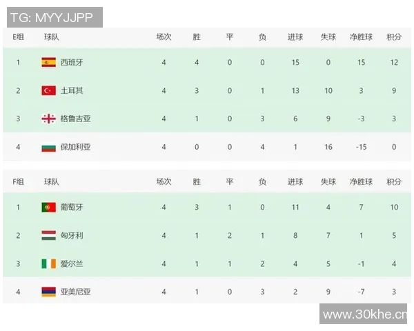 英超各球队排名先后:英超球队赛季表现排名解析 英超各球队排名先后:英超球队赛季表现排名解析